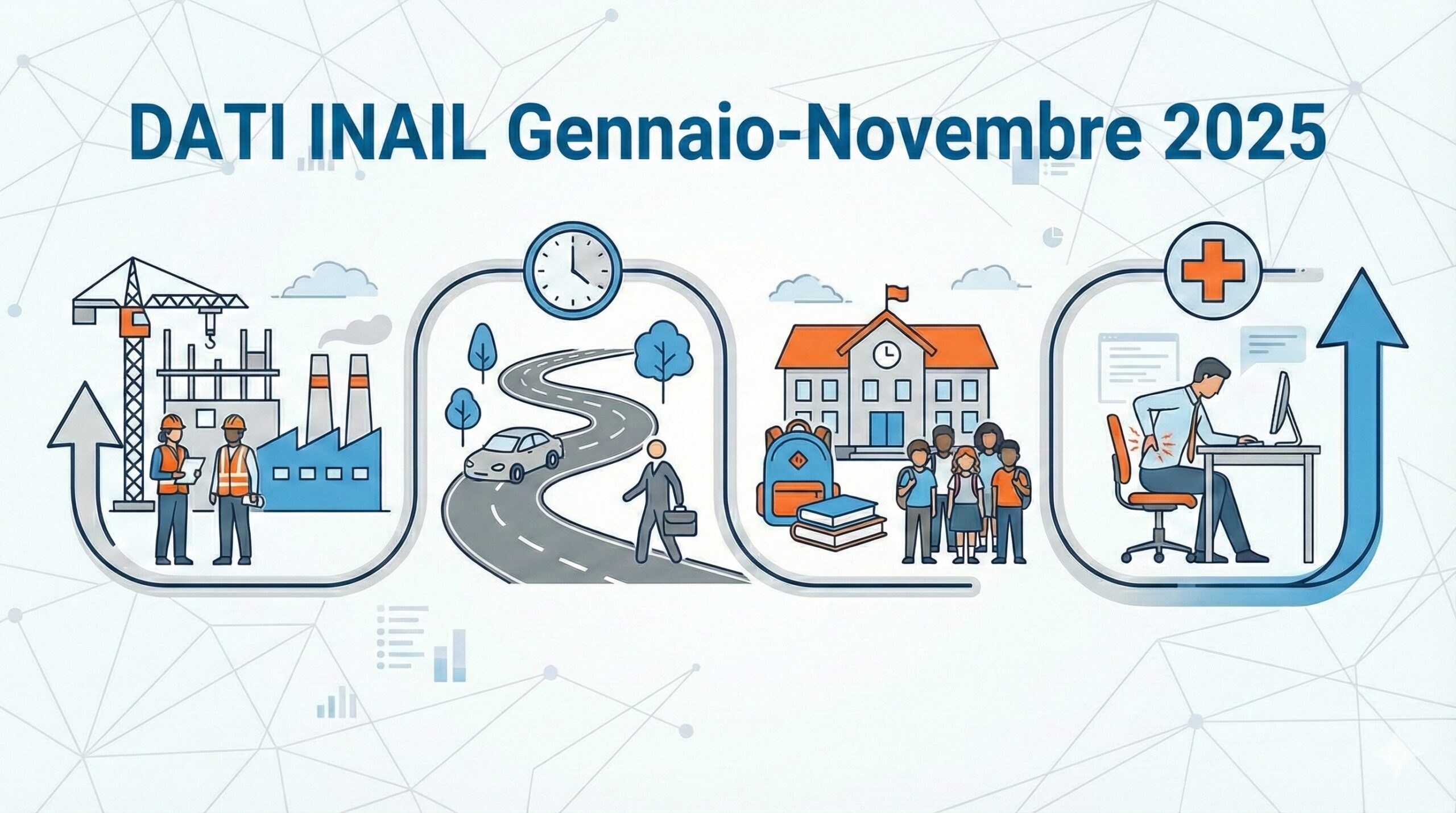 DATI INAIL Gennaio-Novembre 2025